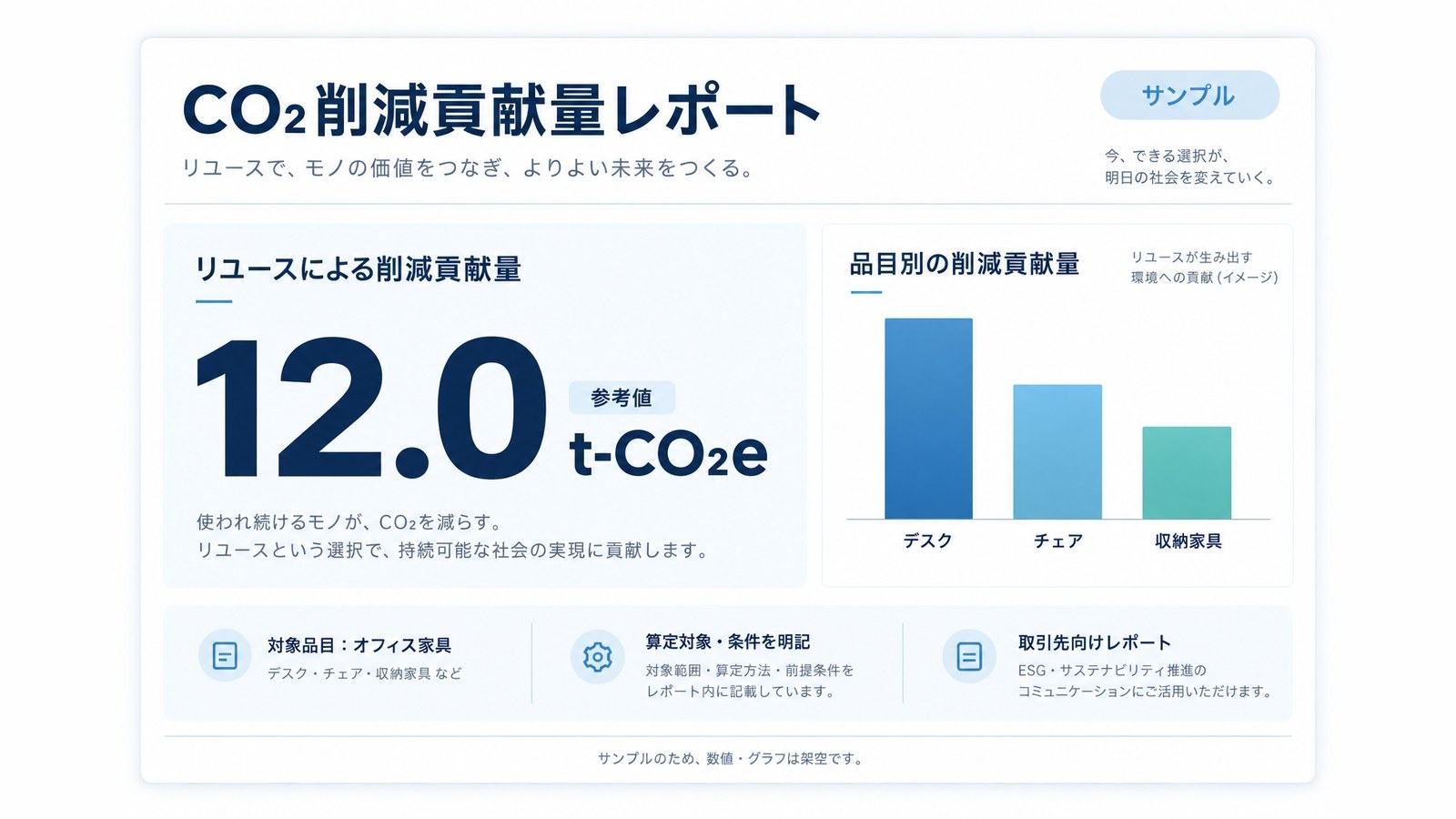 図版:CO2削減実績レポート